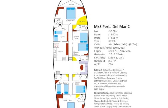 Perla del Mar 2