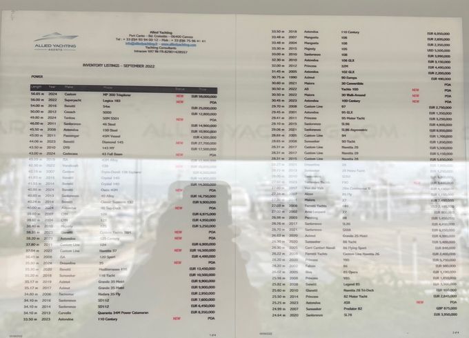 Sunseeker Leopard 18
