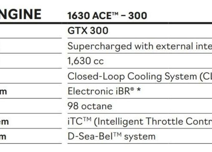 sea doo gtx limited 300 (2024 model)